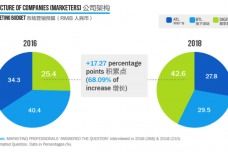 網絡營銷 數字化時代的經營新范式