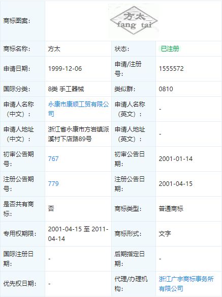 被傍名牌 方太如何因禍得福，借網(wǎng)絡(luò)信息技術(shù)開發(fā)躋身馳名商標(biāo)